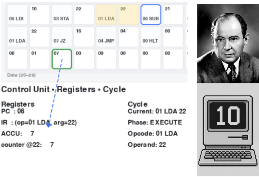 How Computers Really Work: A countdown on a von Neumann&nbsp;machine