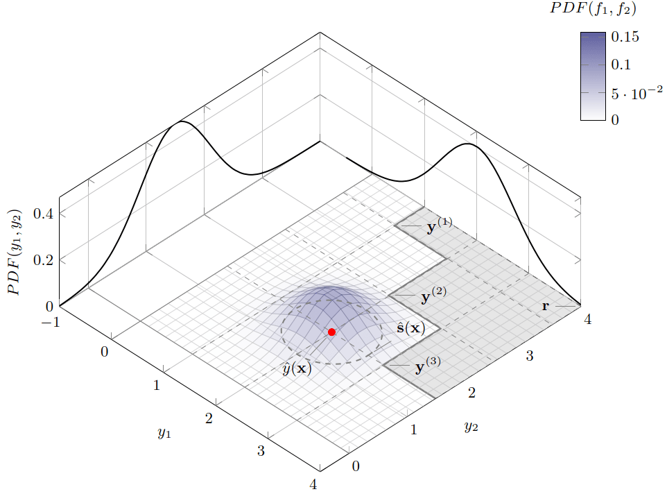 Interval Filters for Pre-Selection in Model-Assisted Constrained Pareto&nbsp;Optimization