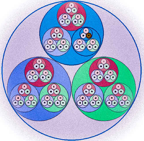 P-adic wheels