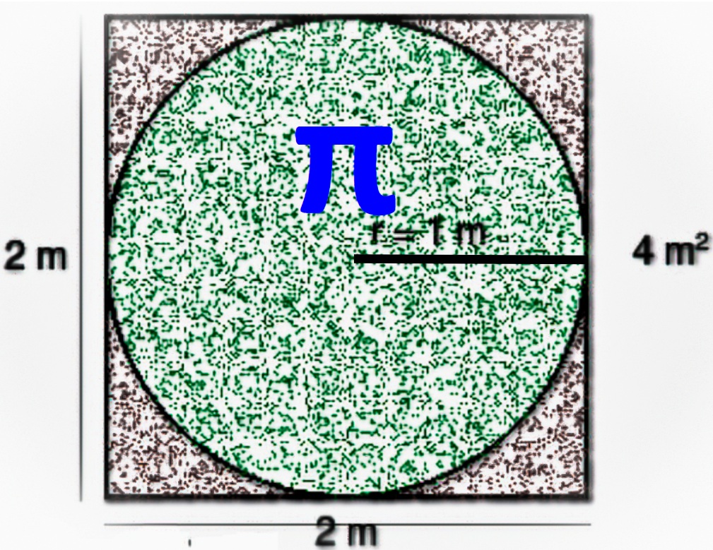 A very, very simple method to estimate&nbsp;Pi